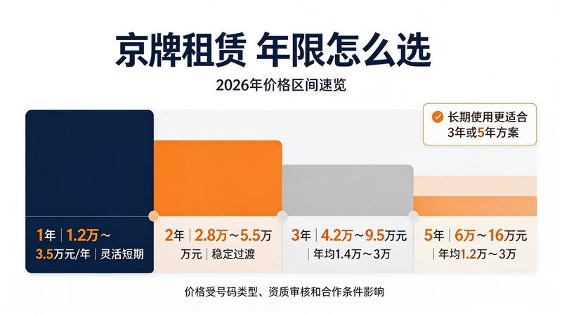 如何避免京牌交易骗局